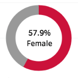  Link to Faculty Diversity Fall Report