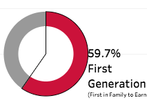 Link to Fall Student Enrollment Report 