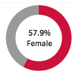 Link to Faculty Diversity Fall Report 