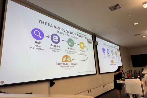 Master of Science in Business Analytics