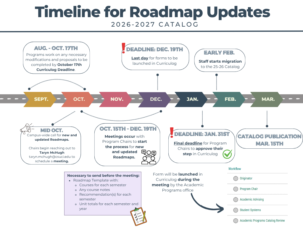 roadmap timeline