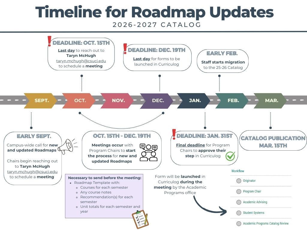 Roadmap TImeline