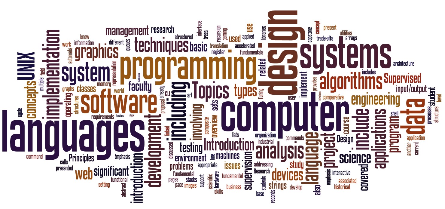 Capstone Tagcloud Capstone Tagcloud