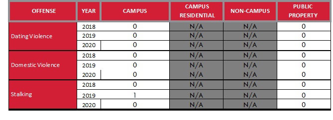 Goleta Campus Crim stats 2018-2020 page 2