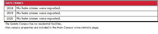 Goleta Campus Hate Crime 2018-2020 