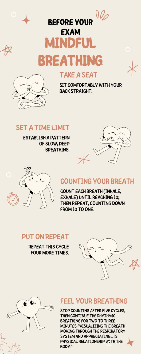 Mindful Breathing. Before your Exam. Take a Seat. Sit comfortably with your back straight. Set a time limit. Establish a pattern of slow, deep breathing. Counting your Breath. Count each breath (inhale, exhale) until reachng 10; Then repeat, counting down from 10 to one. Put on Repeat. Repeat this cycle four more times. Feel your breathing. Stop Counting after five cycles, then continue the rhythmic breathing for two to three minutes, "visualizing the breath moving through the respitory system and appreciating its physical relationship with the body."