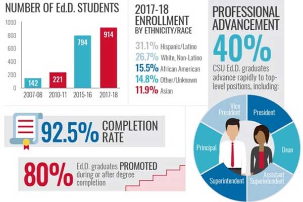 chart of by the numbers