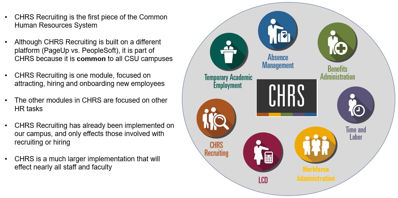 describing the difference between CHRS and CHRS Recruiting