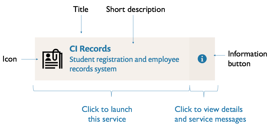 Anatomy of a service: service icon, title, short description, link to service information