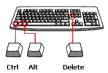Keyboard showing locations of CTRL, ALT and DELETE keys