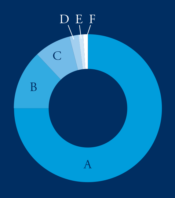 Donor Impact