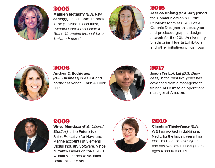 2005 Manijeh Motaghy (B.A. Psychology) has authored a book to be published soon titled, “Mindful Happiness Hack: A Game-Changing Manual for a Thriving Future.”  2006 Andrea E. Rodriguez  (B.S. Business) is a CPA and partner at Vance, Thrift & Biller LLP. 2009 Vince Mendoza (B.A. Liberal Studies) is the Enterprise Sales Executive for Navy and Marine accounts at Siemens Digital Industry Software. Vince currently serves on the CSUCI Alumni & Friends Association Board of Directors.  2010 Christina Thiele-Yancy (B.A. Art) has worked in dubbing at Netflix for the last six years, has been married for seven years and has two beautiful daughters, ages 4 and 10 months.    2015 Jessica Chiang (B.A. Art) joined the Communication & Public Relations team at CSUCI as a Graphic Designer this past year and produced graphic design artwork for the 20th Anniversary, Smithsonian Huerta Exhibition and other initiatives on campus.  2017 Jason Tsz Lok Lai (B.S. Business) in the past five years has advanced from a management trainee at Hertz to an operations manager at Amazon.