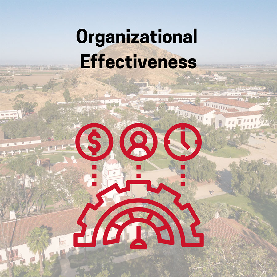 Organizational Effectiveness