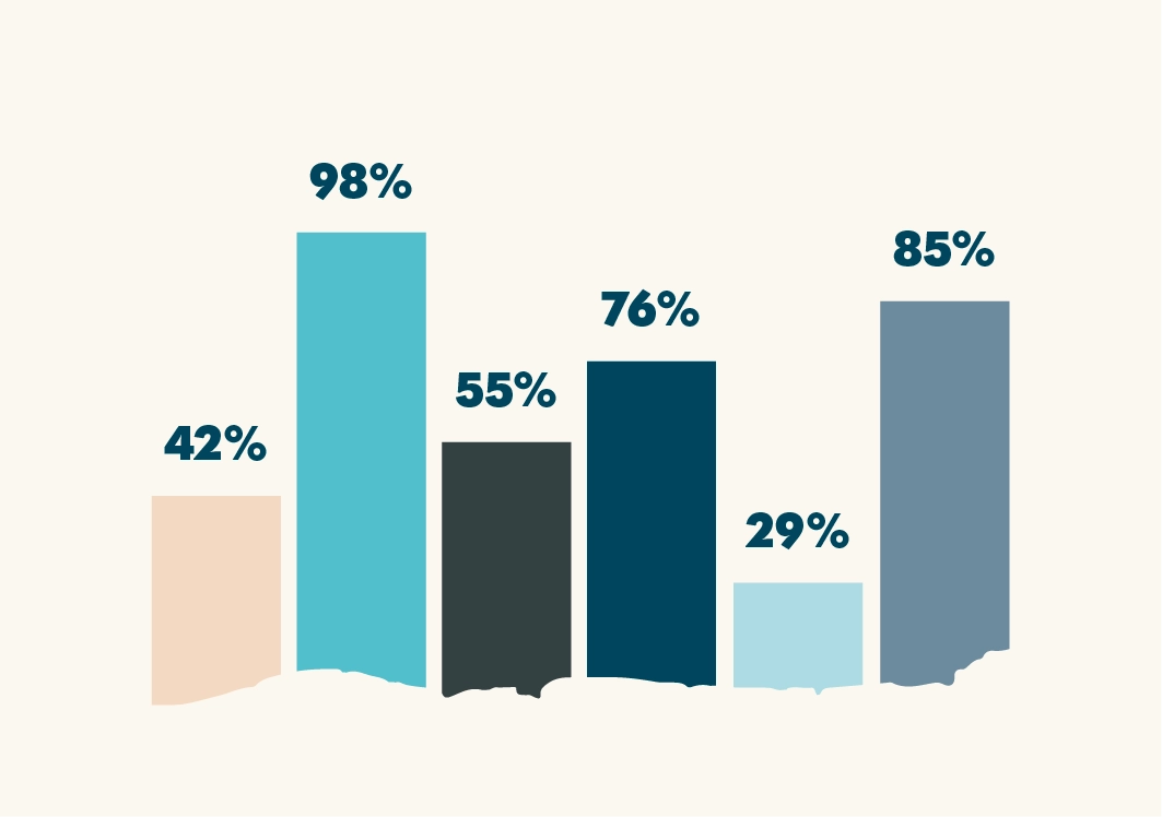 bar chart