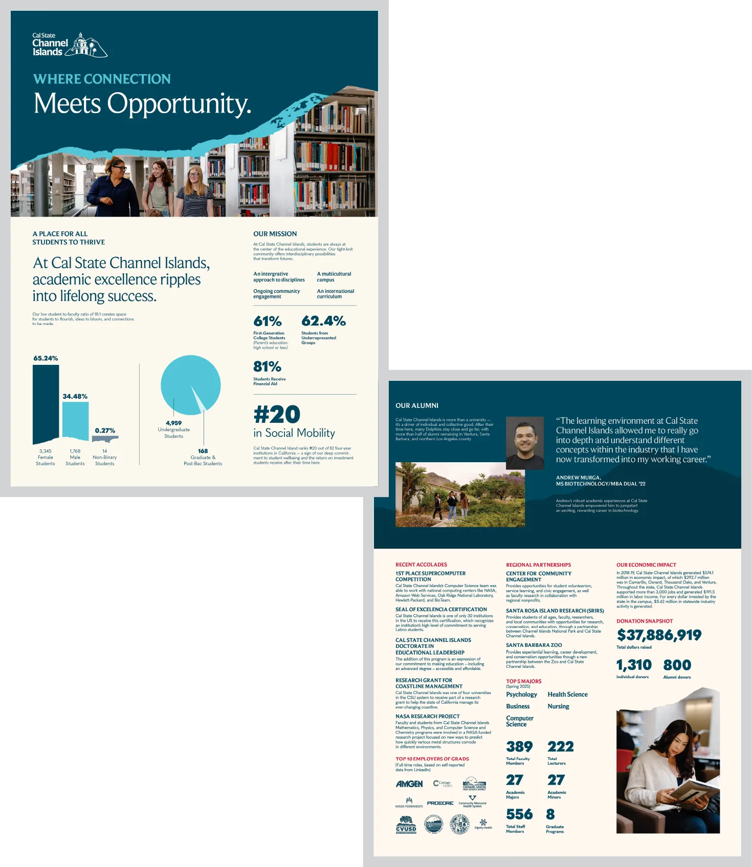 University program sheet