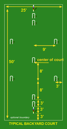 croquet layout