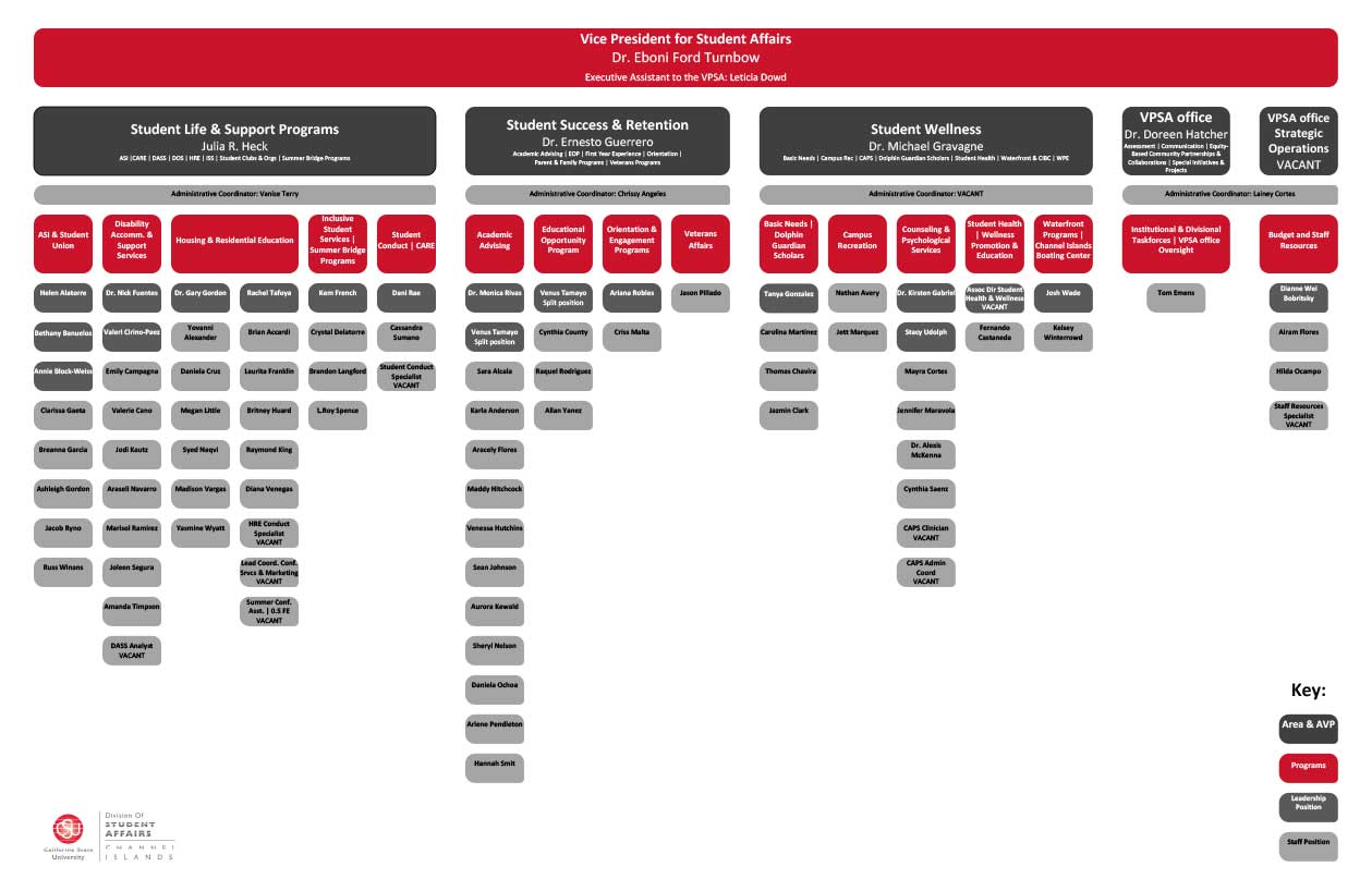 Division of Student Affairs Organizational Chart