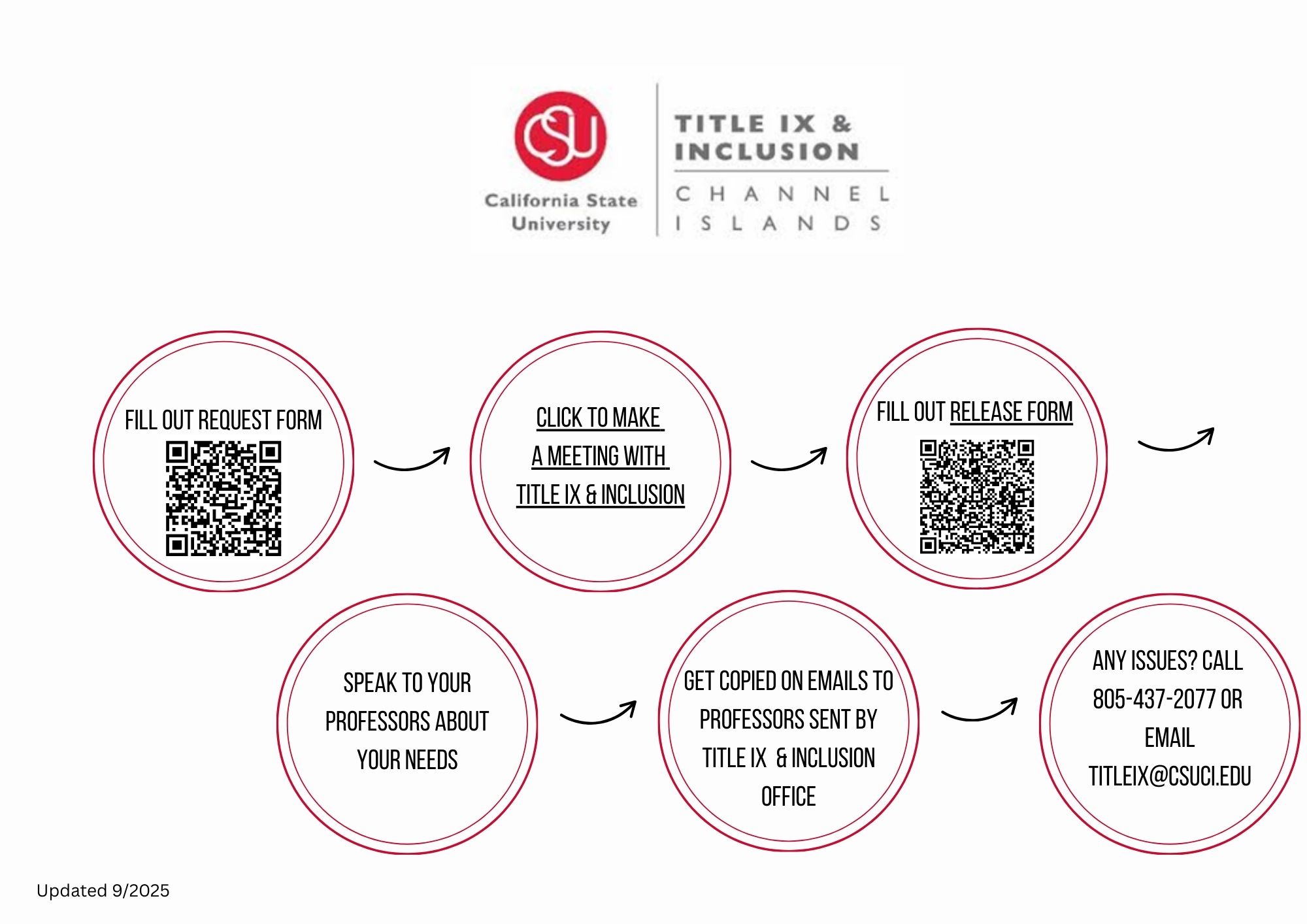 A flow chart detailing the process for requesting pregnancy adjustments.