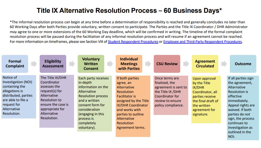 A color coded chart explaining Alternative Resolution.