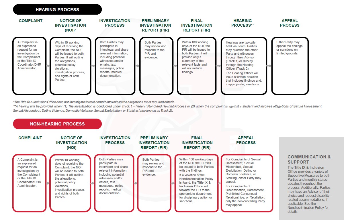 A flow chart showing the different steps of a formal resolution.