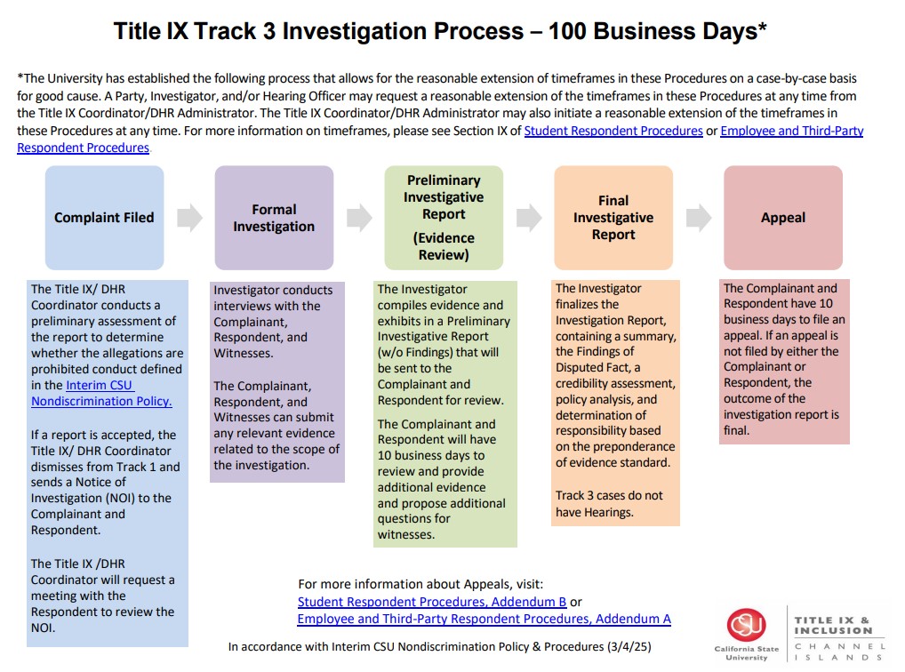 A color coded chart explaining Track 3 investigation process.