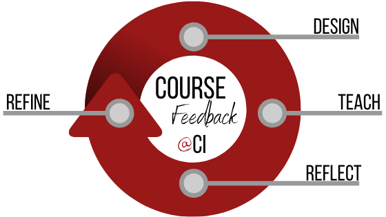 Course Feedback at CI