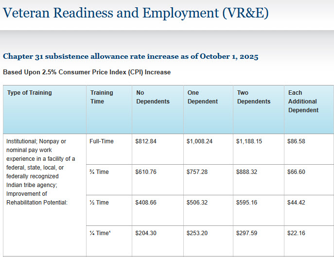 VRE Subsistence Allowance Rate