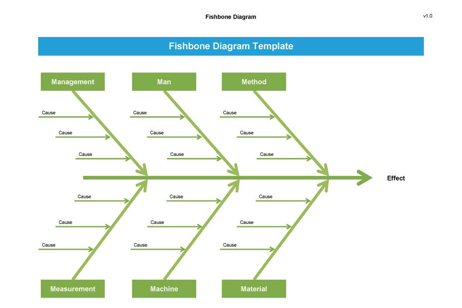 Fishbone diagram