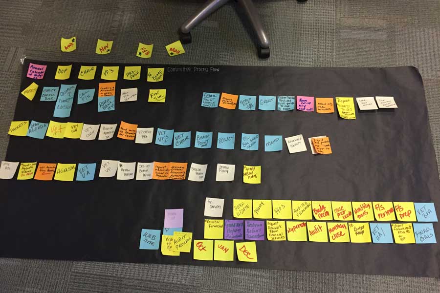 Sticky note board