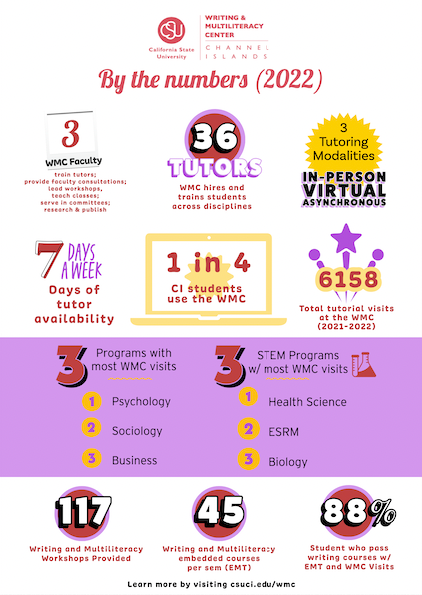 wmc by the numbers