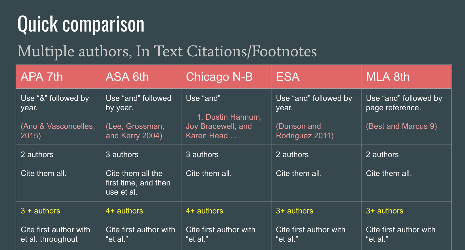 asa citation generator multiple authors