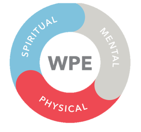 WPE Wellness Wheel: spiritual, mental, physical wellness.